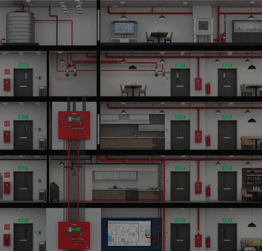 Comprehensive System Coverage